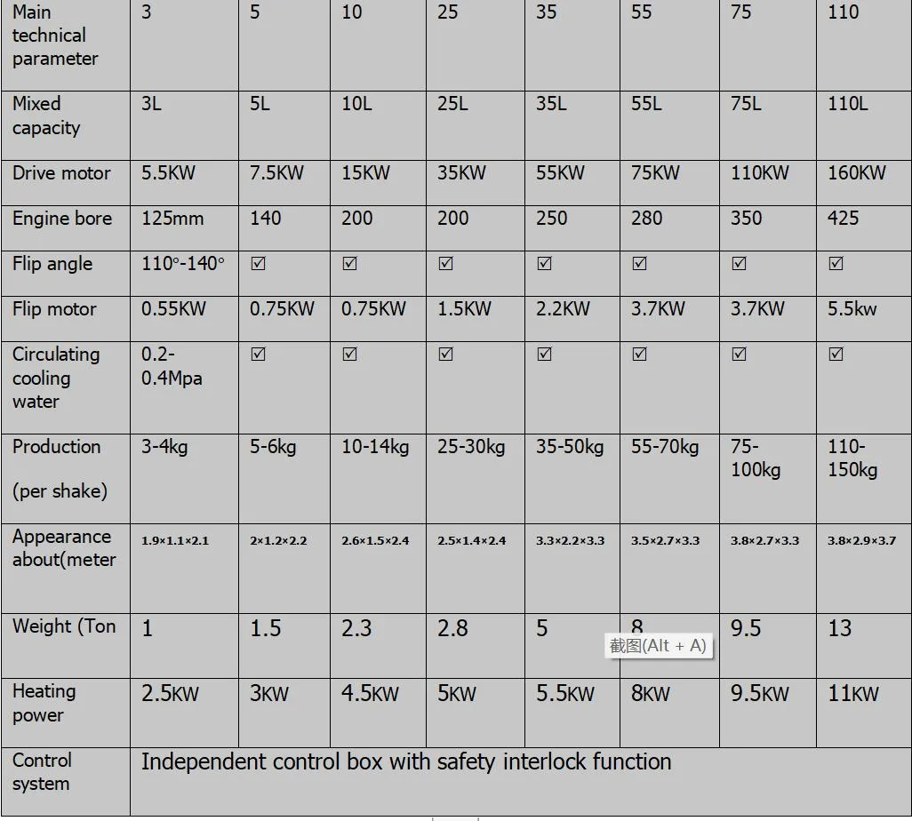 Used 110 Litre Industrial Rubber Dispersion Kneader Chemical Mixing Machine